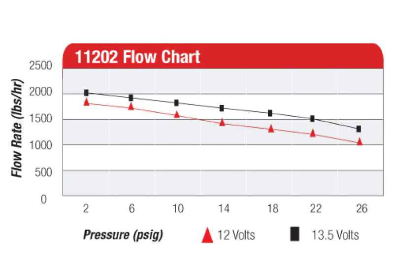 Aeromotive A2000 Drag Race Carbureted Fuel Pump - Image 15