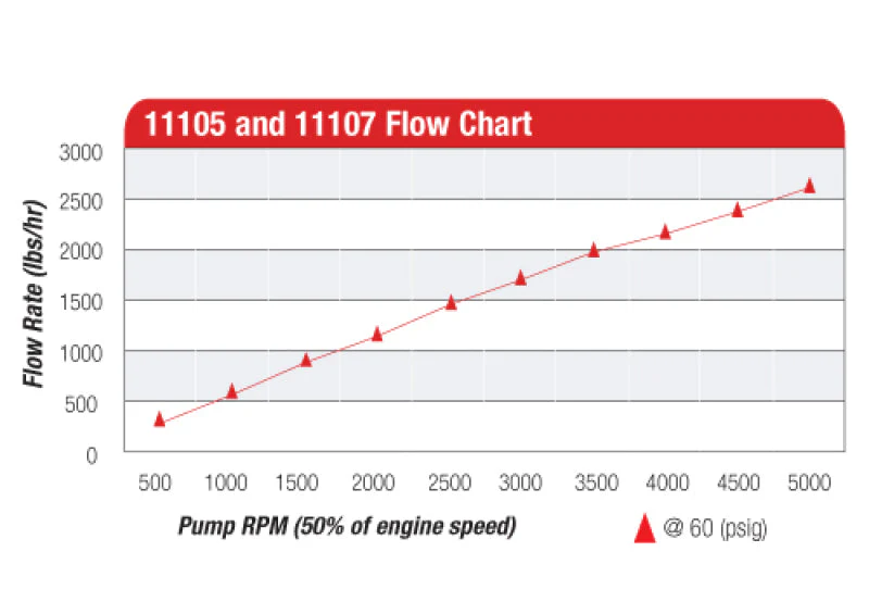 Aeromotive Billet Hex Drive Fuel Pump - Image 13