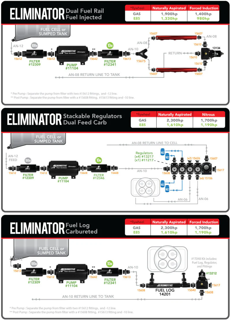 Aeromotive Eliminator-Series Fuel Pump (EFI or Carb Applications) - Image 7