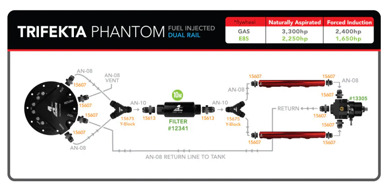 Aeromotive Fuel Pump - Phantom Trifekta Universal In-Tank - 450lph - 6-10in Depth - Image 3