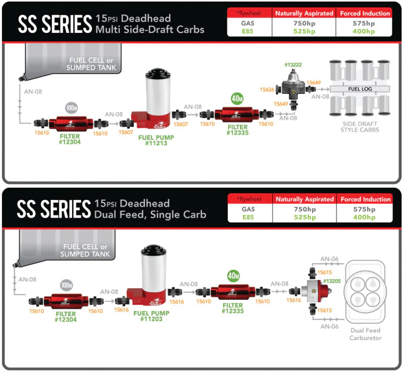 Aeromotive SS Series Billet (14 PSI) Carbureted Fuel Pump - 3/8in NPT Ports - Image 8