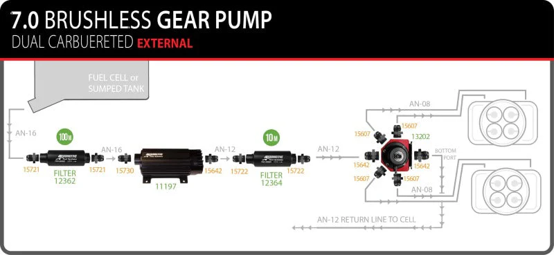 Aeromotive TVS In-Line Brushless Spur 7.0 External Fuel Pump - Image 3