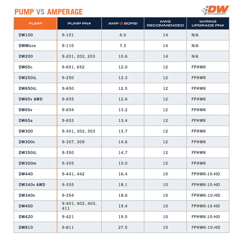 DeatschWerks DW420 Series 420lph In-Tank Fuel Pump w/ Install Kit For 09-12 Genesis Coupe - Image 2